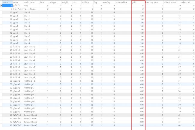 Metin2 Navicat İtem Fiyatı Ayarlamak