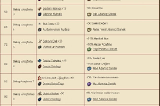 Metin2 Biyolog Görevleri